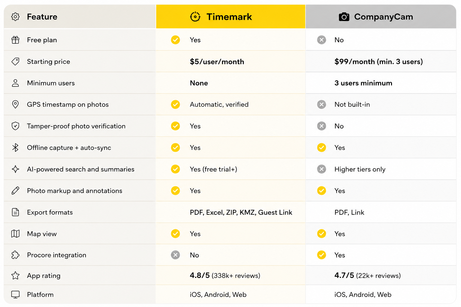 CompanyCam vs Timemark: The Best Jobsite Photo App for Proof of Work