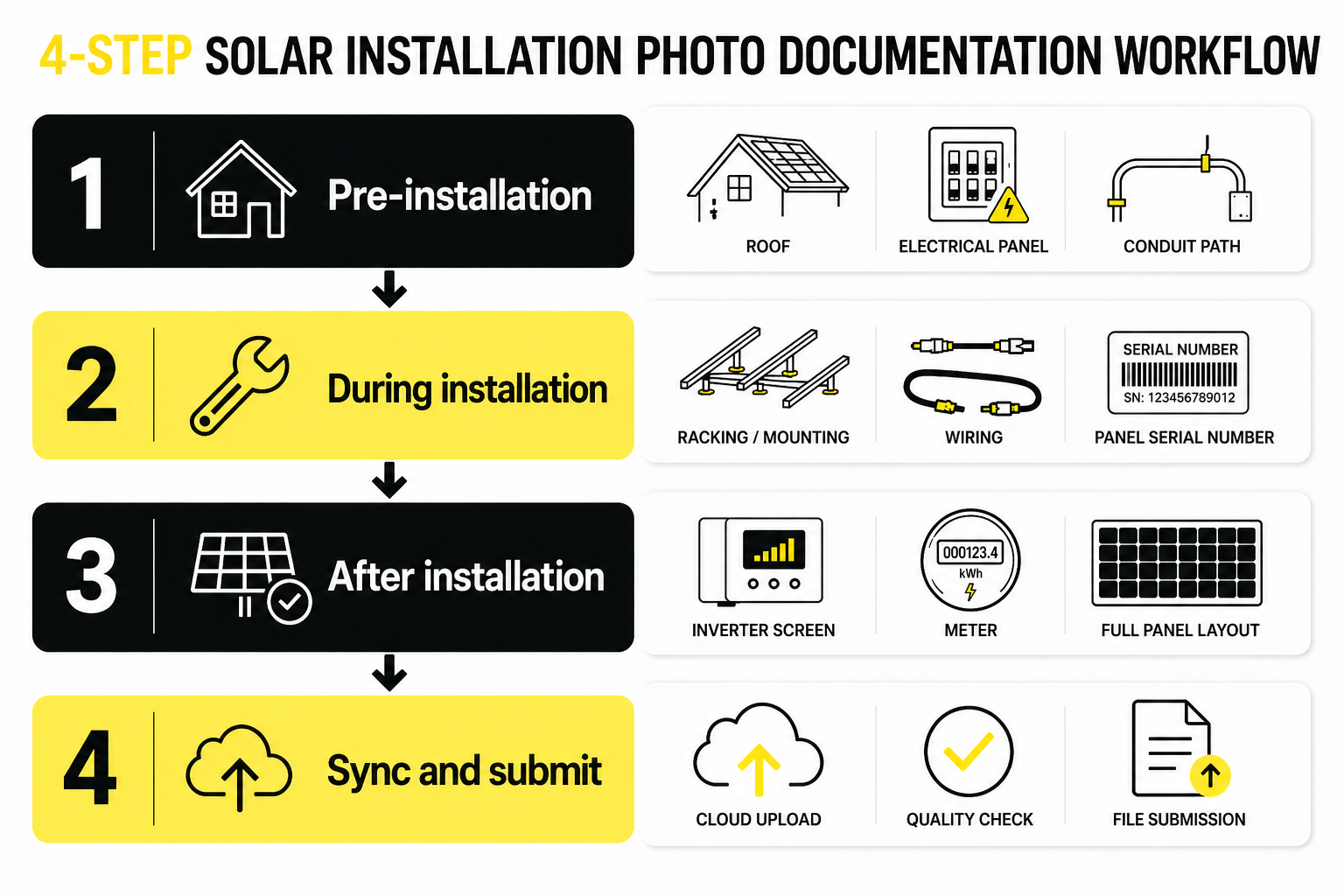 Your Solar Photos Are Probably Not PTO Ready